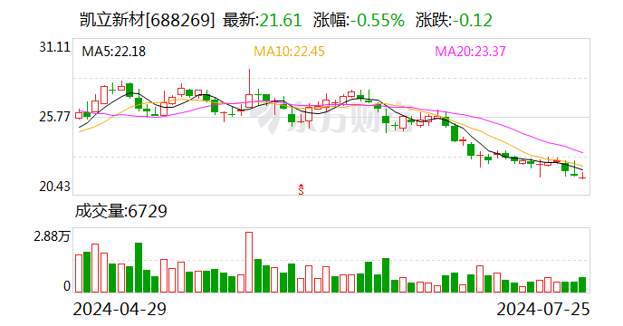 凯立新材：公司在氢能领域布局的在研项目涉及制氢、储氢和氢能应用-第1张图片