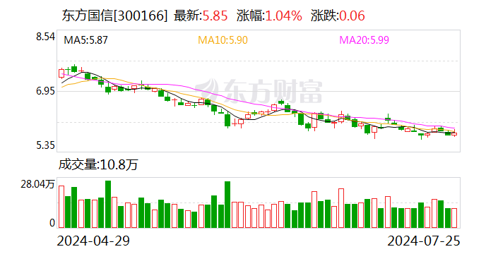 东方国信：内蒙古数据中心1号楼预计下半年将投产贡献收入-第1张图片