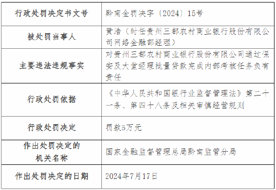 贵州三都农村商业银行被罚90万元！因违法违规发放贷款等 该行董事长被终身禁业-第4张图片