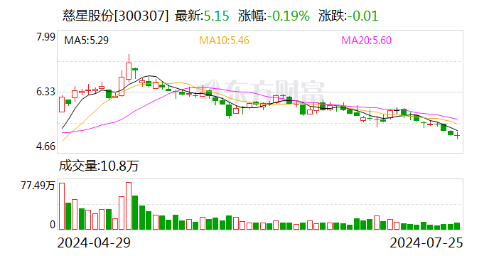 慈星股份：上半年净利预增193.03%—213.96%-第1张图片