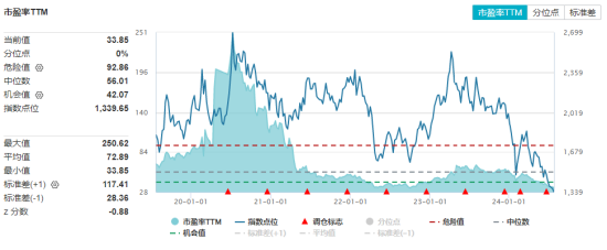 超跌反弹！金融科技ETF（159851）逆市收涨逾1%，两股强势涨停！机构：板块配置性价比高-第2张图片