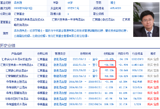 汇泉基金总经理梁永强管理4只产品两只亏损55%，汇泉策略优选混合A规模从36亿元缩水至9亿元-第1张图片