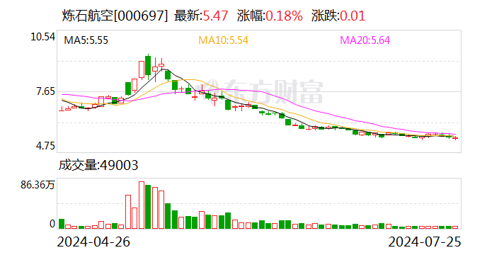 炼石航空拟转让子公司陕西炼石矿业100%股权及相关债权-第1张图片