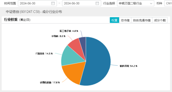 龙头4天3板，券商ETF（512000）放量涨逾1%！市场高低切换，超跌赛道大反攻，金融科技多股大涨-第12张图片