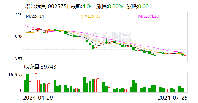 独家 | 第一大股东深圳星河已完成股东变更 北京九连环所持股份将被强制执行 群兴玩具实控人王叁寿“出局”在即？-第1张图片