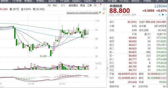又要考验“信仰”！两只转债即将到期，兑付问题何解？-第2张图片