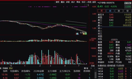 又一公司退市在即，明起停牌！-第2张图片