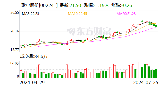 2只股获北向资金连续净买入-第1张图片