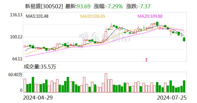 2只股获北向资金连续净买入-第2张图片