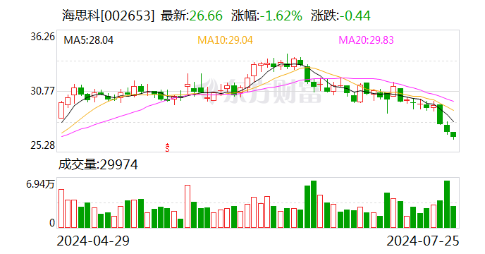 海思科创新药HSK39004吸入混悬液药物临床试验获批-第1张图片