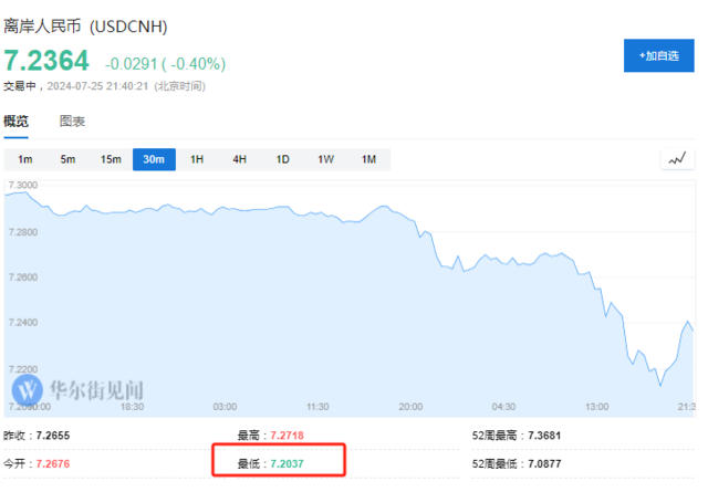 日元大涨牵动全球资产！曾助推2008金融危机，套利交易逆转威力有多猛？-第3张图片