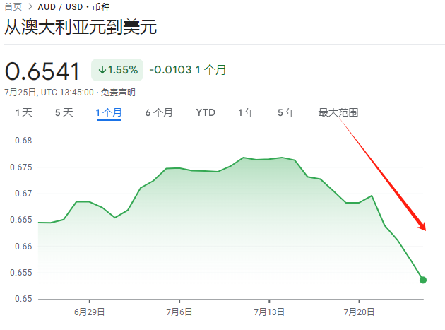 日元大涨牵动全球资产！曾助推2008金融危机，套利交易逆转威力有多猛？-第4张图片