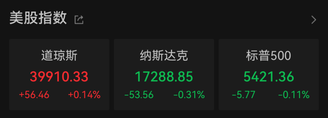 突然！全线跳水！-第1张图片
