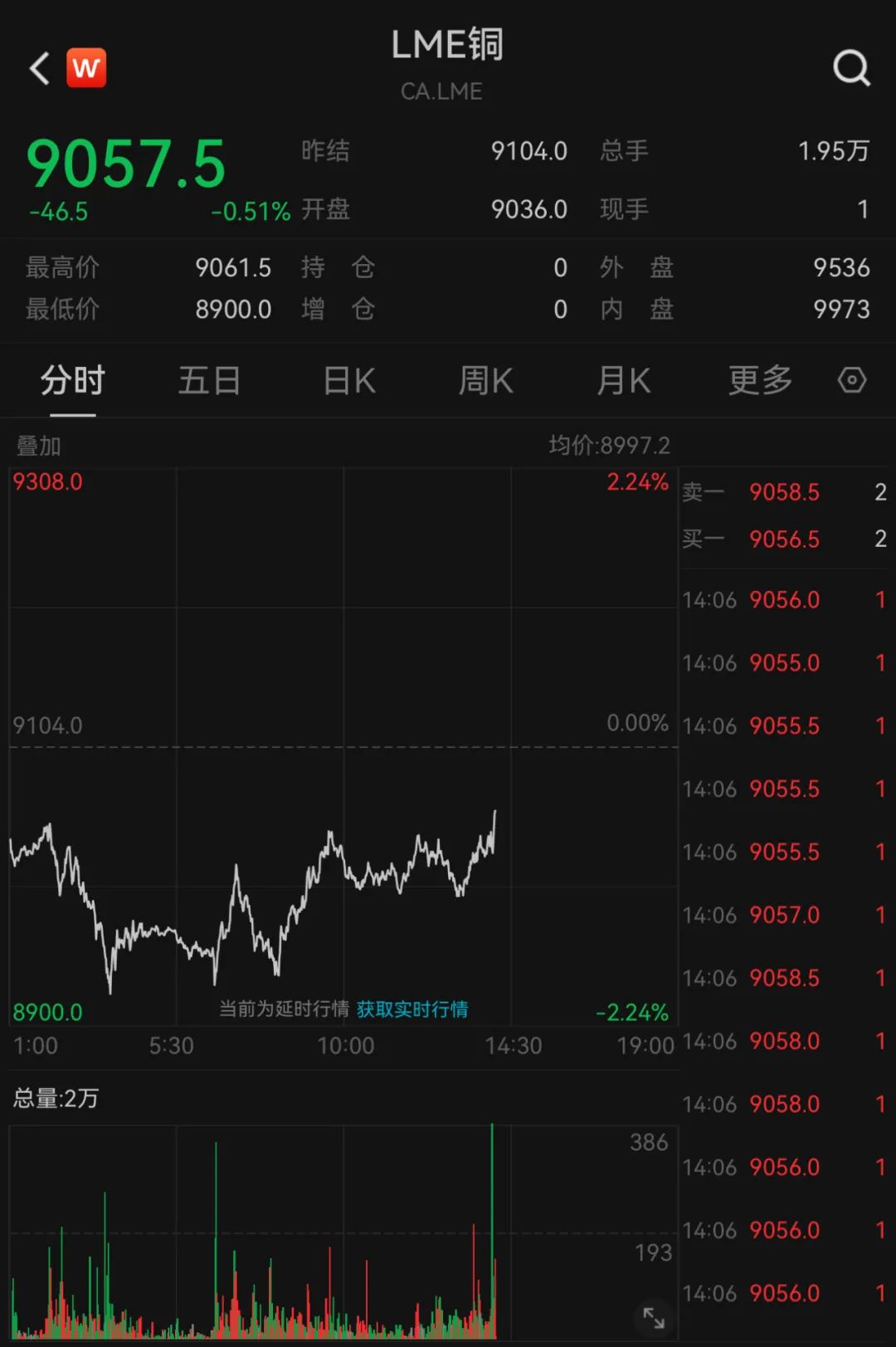 突然！全线跳水！-第5张图片