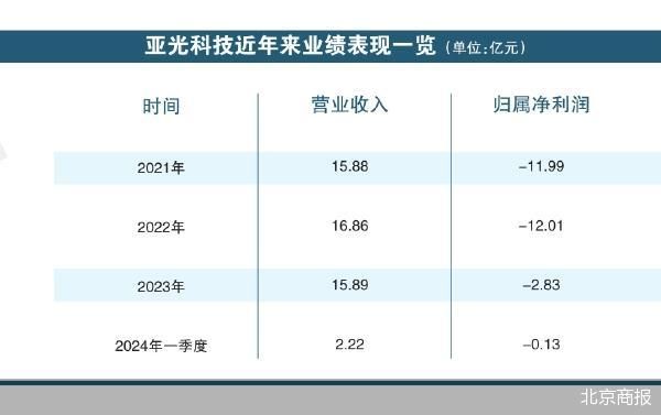 净利连亏 亚光科技欲“甩包袱”-第1张图片
