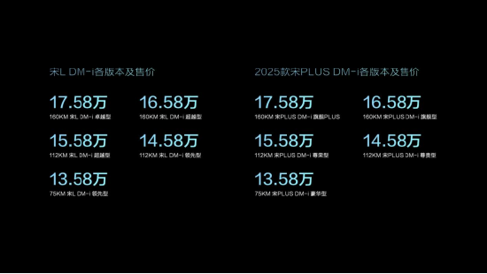 比亚迪宋PLUS DM-i与宋L DM-i双车齐发，13.58万元起售，见证SUV全新顶流-第5张图片