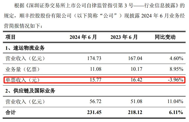 3600亿化为乌有，顺丰跌落神坛-第3张图片
