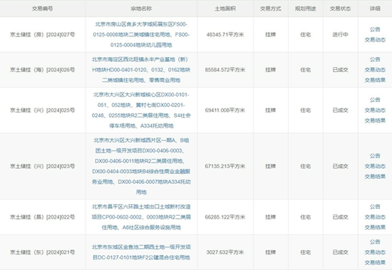 核心城市土拍持续升温！价格传导正在发生？-第1张图片