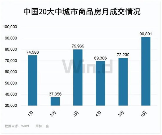 核心城市土拍持续升温！价格传导正在发生？-第4张图片