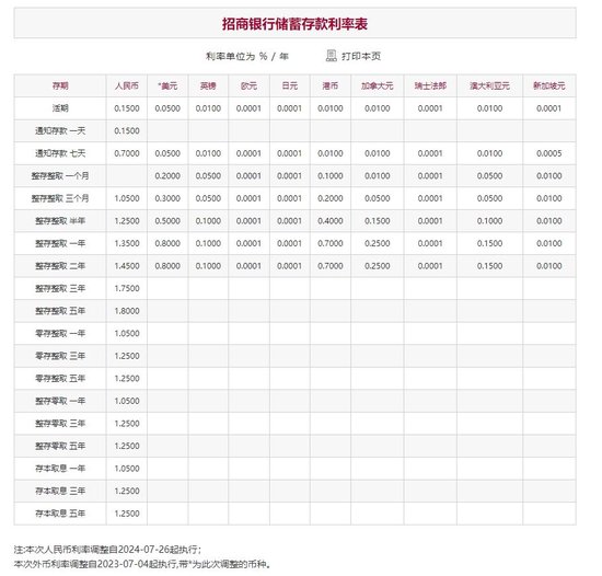 招商银行下调存款挂牌利率-第1张图片