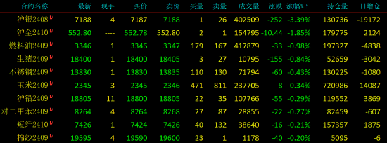 期货开盘：集运指数（欧线）涨超2%，铁矿石、烧碱、碳酸锂涨近2%，沪银跌超2%，燃油跌近2%-第3张图片