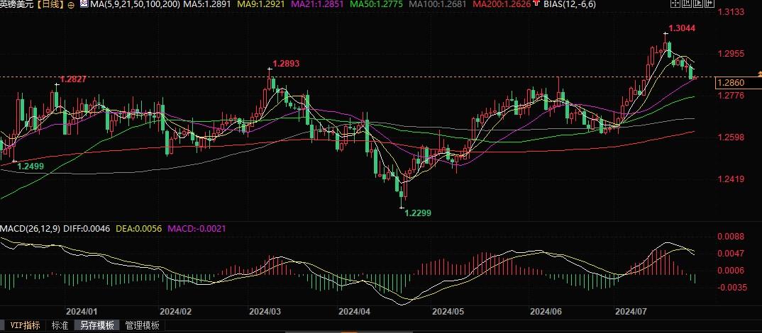 英银决议下周来袭，是否降息机构仍观点不一！-第2张图片