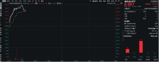 三大信号显现！有色金属板块拐点来了？“铜茅”紫金矿业涨超2%，有色龙头ETF（159876）盘中上探2．8%-第2张图片