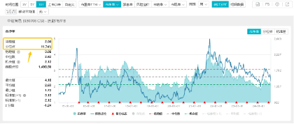 三大信号显现！有色金属板块拐点来了？“铜茅”紫金矿业涨超2%，有色龙头ETF（159876）盘中上探2．8%-第5张图片