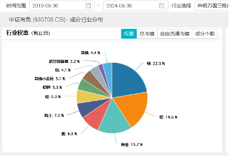 三大信号显现！有色金属板块拐点来了？“铜茅”紫金矿业涨超2%，有色龙头ETF（159876）盘中上探2．8%-第6张图片