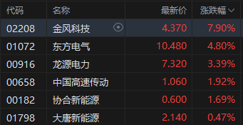 午评：港股恒指涨0.17% 恒生科指涨0.66%东方甄选早盘大跌20%-第5张图片