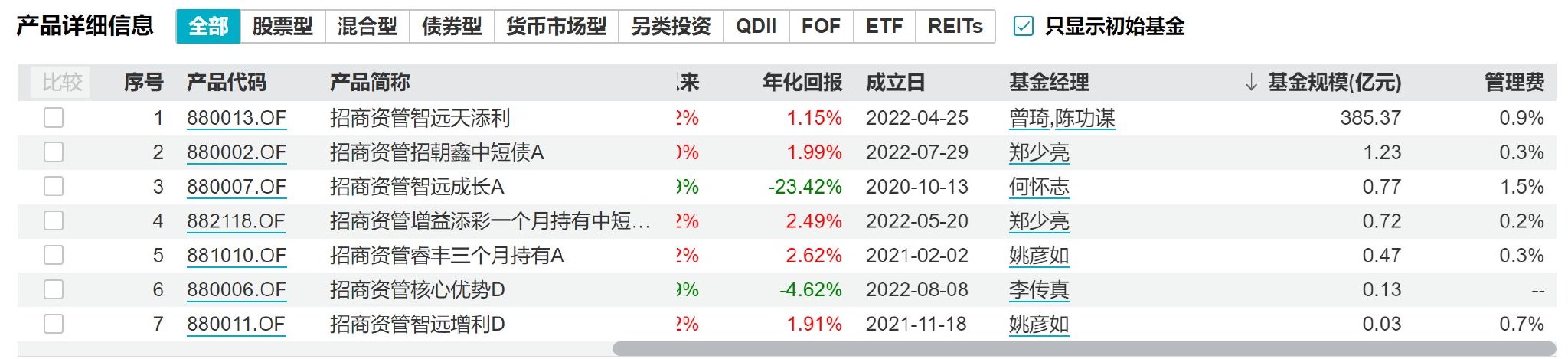 易卫东履新招商资管总经理，新高管配置意在公募化破局-第4张图片