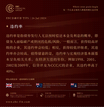 EBC GROUP平台外汇行情播报|宏观因素失效 欧元兑英镑未示弱-第3张图片