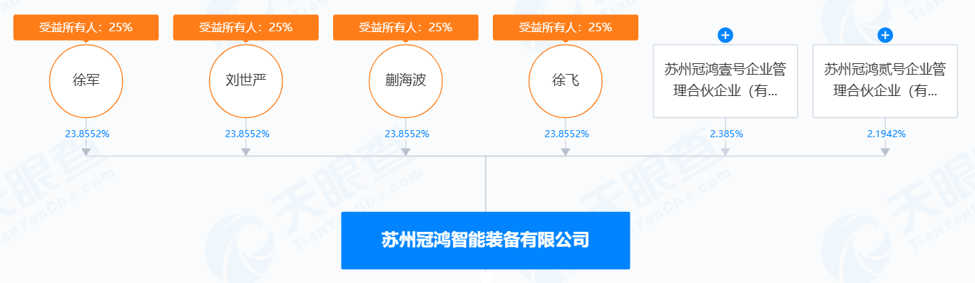 华亚智能收购冠鸿智能“待解题”：短期偿债指标偏弱 原股东疑似提前分红-第2张图片