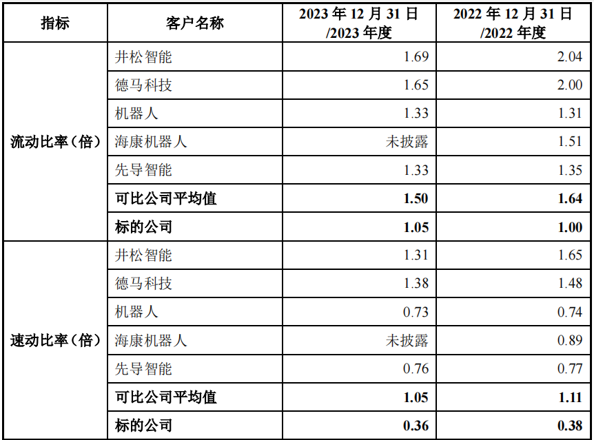 华亚智能收购冠鸿智能“待解题”：短期偿债指标偏弱 原股东疑似提前分红-第4张图片
