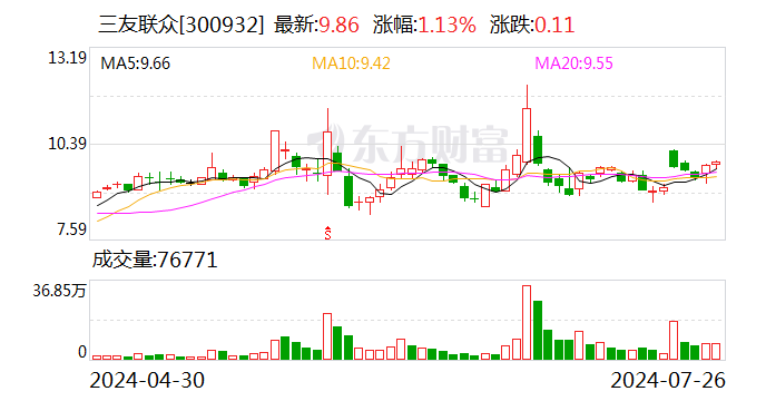 三友联众：公司在新能源领域客户端开发顺畅 目前公司已经与万向一二三、博世、骆驼等建立了合作-第1张图片