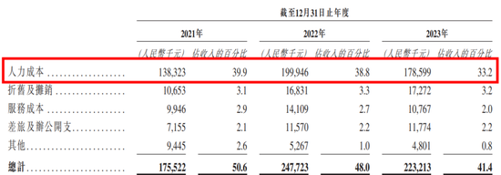 商业模式被证伪，不上市即灭亡！慧算账IPO：市占率不足0.5%的AI财税龙头，四年亏18亿，负债率193%-第4张图片