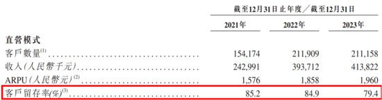 商业模式被证伪，不上市即灭亡！慧算账IPO：市占率不足0.5%的AI财税龙头，四年亏18亿，负债率193%-第8张图片