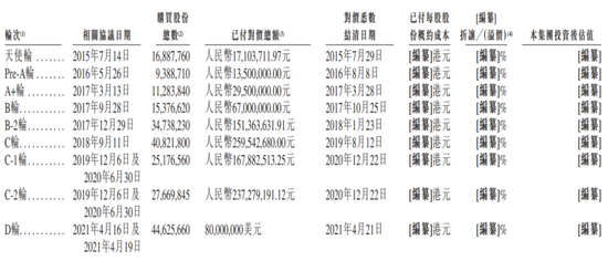 商业模式被证伪，不上市即灭亡！慧算账IPO：市占率不足0.5%的AI财税龙头，四年亏18亿，负债率193%-第10张图片