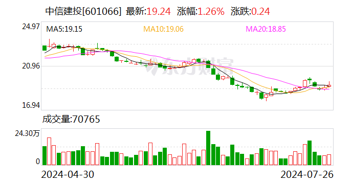 实习生泄露投行IPO项目？中信建投：终止该学生研学 对有关责任人启动问责程序-第1张图片