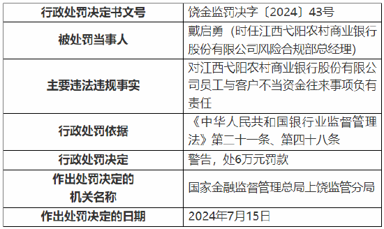 江西弋阳农村商业银行被罚110万元：因发放虚假汽车按揭贷款等-第3张图片