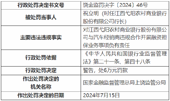 江西弋阳农村商业银行被罚110万元：因发放虚假汽车按揭贷款等-第6张图片