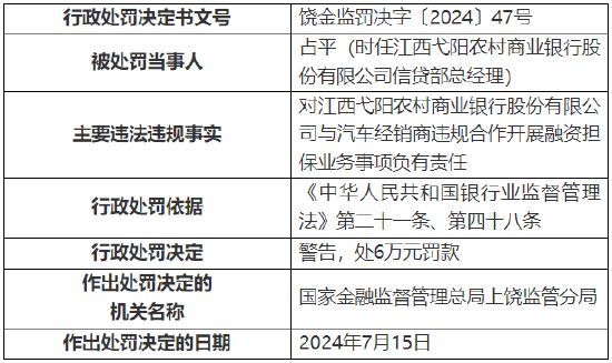 江西弋阳农村商业银行被罚110万元：因发放虚假汽车按揭贷款等-第7张图片