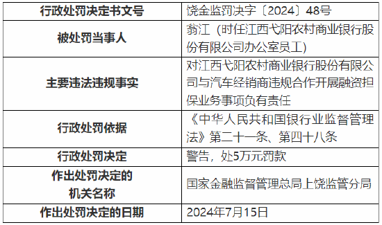 江西弋阳农村商业银行被罚110万元：因发放虚假汽车按揭贷款等-第8张图片