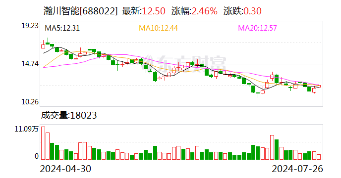 瀚川智能：副总经理徐杨辞职-第1张图片