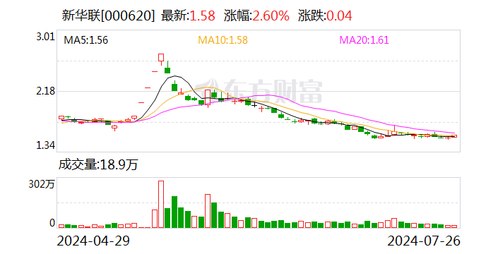 新华联：上半年归母净利润4850.87万元 同比扭亏-第1张图片