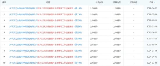 颗粒无收！申万投行与辅导企业竟然“一同被诉”.....-第2张图片