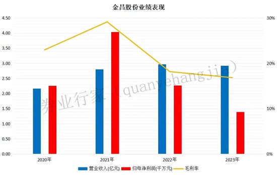 颗粒无收！申万投行与辅导企业竟然“一同被诉”.....-第3张图片