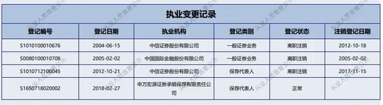 颗粒无收！申万投行与辅导企业竟然“一同被诉”.....-第6张图片