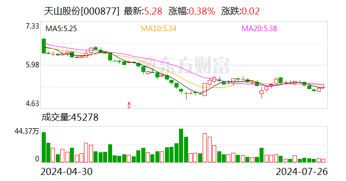 发力国际化 天山股份拟不超1.45亿美元收购海外水泥资产-第1张图片