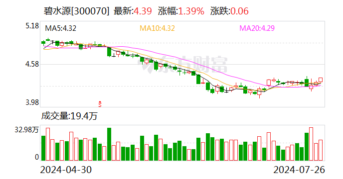 碧水源二股东被立案调查、实施留置-第1张图片